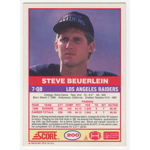 Steve Beuerlein Signed Oakland Raiders 1989 Score Football Rookie Trading Card #20 - Image 2