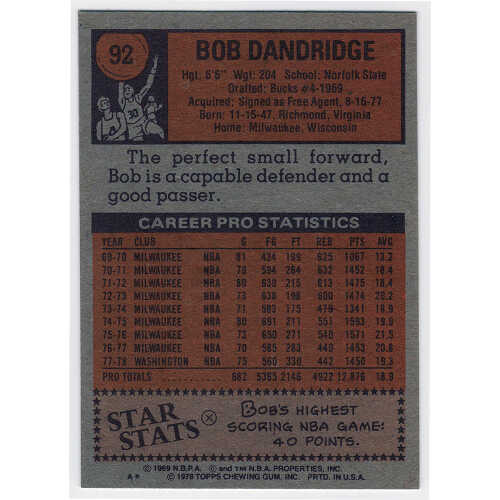 Bob Dandridge Signed Bullets 1978 Topps Basketball Trading Card #92 w/HOF'21 - Image 2