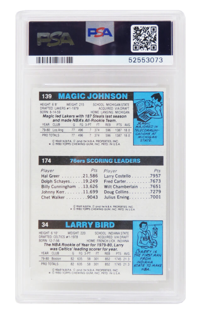 Larry Bird offers RC Topps 1980!! Near Mint 7!